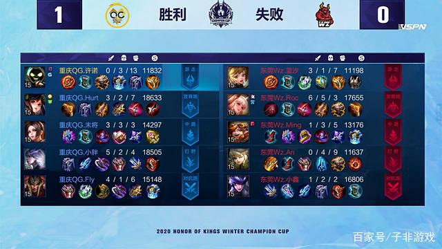 球都来自不 球都来自不