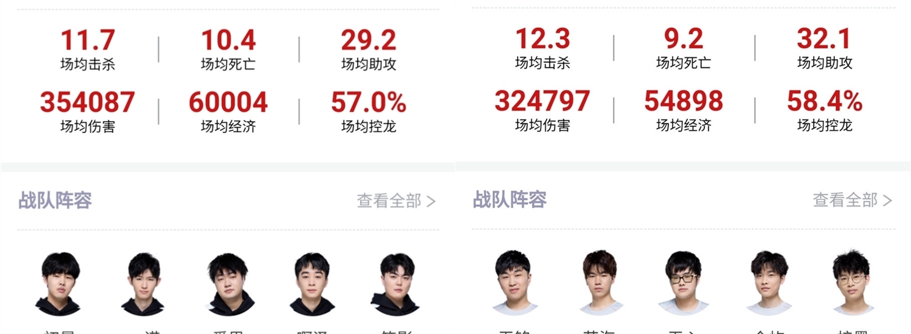 与防守数据