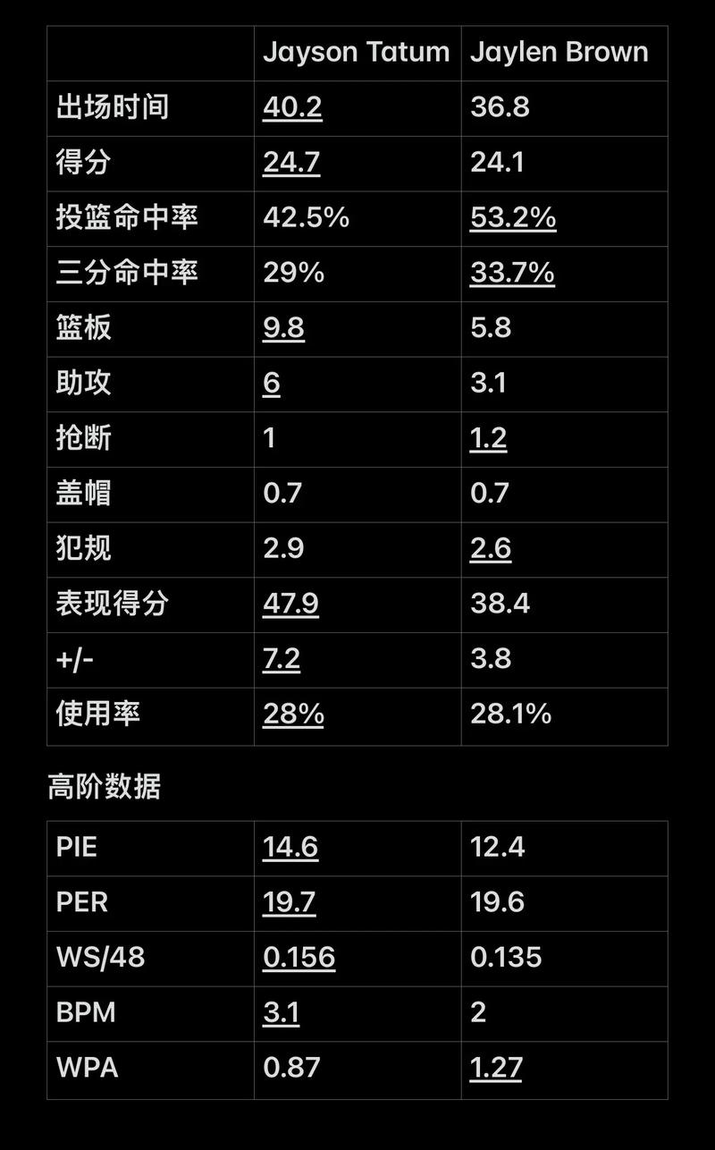 势打下基础